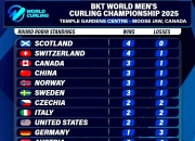 开云-欧预赛比赛冰岛不敌瑞士，晋级前景陷谷底！