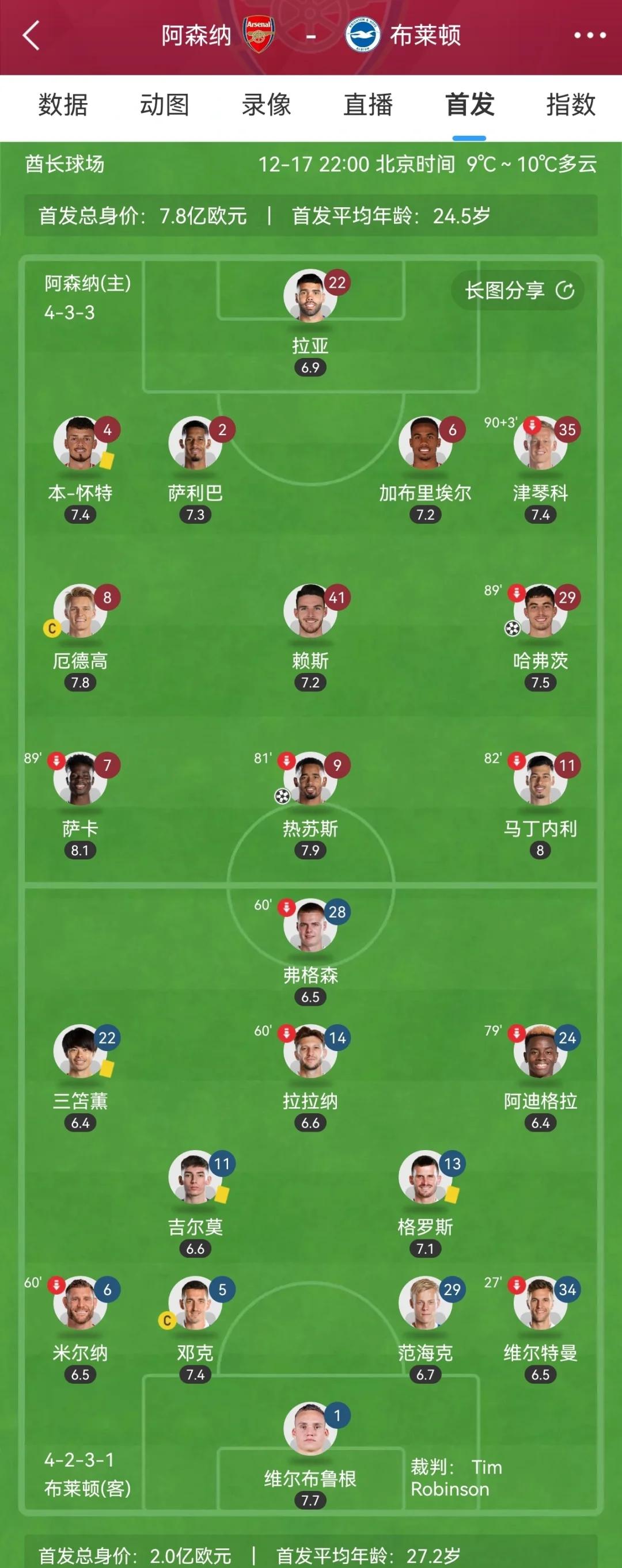 包含阿森纳客场逼平强队,争夺前四位置的词条 包含阿森纳客场逼平强队,争夺前四位置的词条