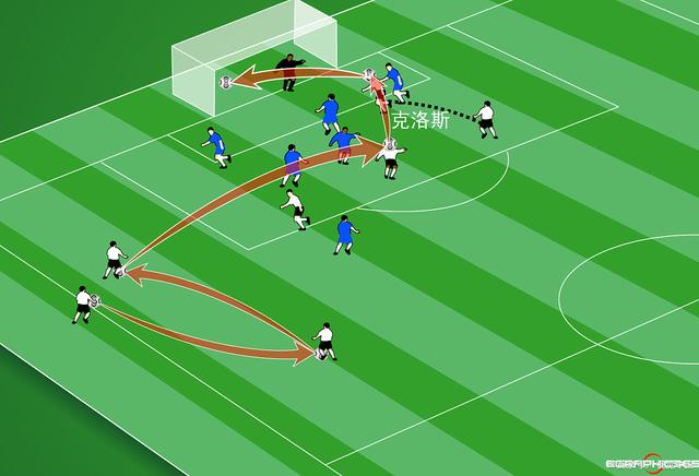 关于犀利的进攻战术，迅速摧毁对手防线的信息